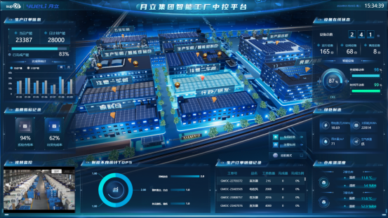 数字化转型赋能智能制造，科技驱动集团高质量发展